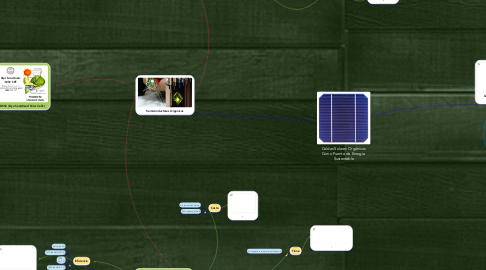 Mind Map: Celdas Solares Orgánicas Como Fuente de Energía  Sustentable