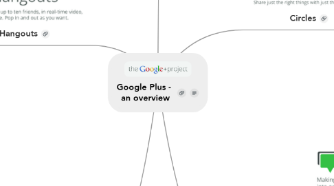 Mind Map: Google Plus -  an overview
