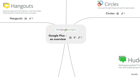 Mind Map: Google Plus -  an overview