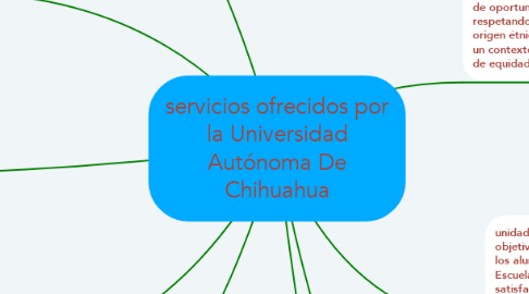 Mind Map: servicios ofrecidos por la Universidad Autónoma De Chihuahua