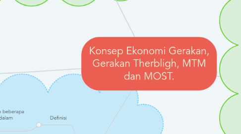 Mind Map: Konsep Ekonomi Gerakan, Gerakan Therbligh, MTM dan MOST.