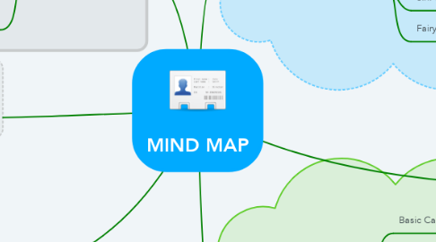Mind Map: MIND MAP