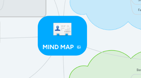 Mind Map: MIND MAP