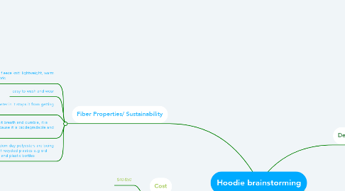 Mind Map: Hoodie brainstorming
