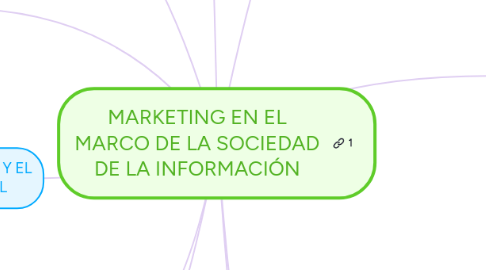 Mind Map: MARKETING EN EL MARCO DE LA SOCIEDAD DE LA INFORMACIÓN