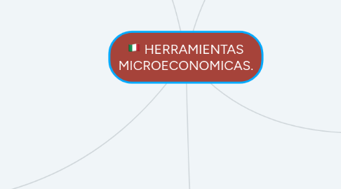 Mind Map: HERRAMIENTAS MICROECONOMICAS.