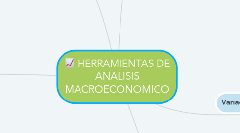 Mind Map: HERRAMIENTAS DE ANALISIS MACROECONOMICO