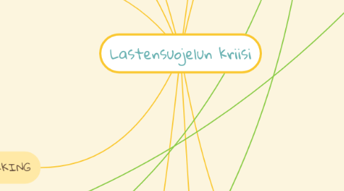 Mind Map: Lastensuojelun kriisi