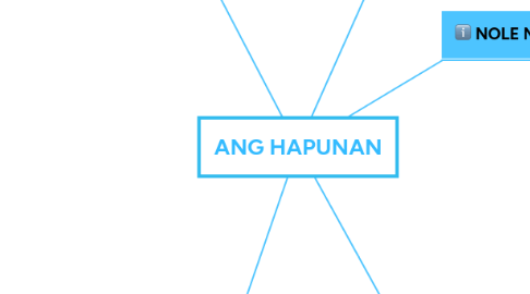 Mind Map: ANG HAPUNAN