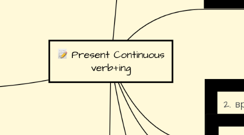 Mind Map: Present Continuous verb+ing