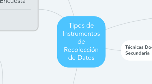 Mind Map: Tipos de Instrumentos de Recolección de Datos