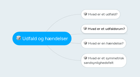 Mind Map: Udfald og hændelser