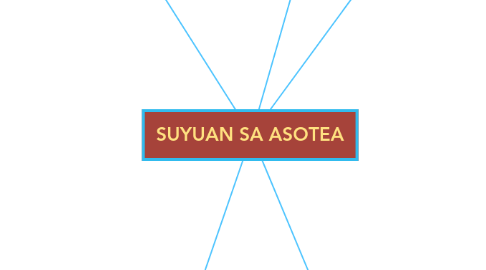 Mind Map: SUYUAN SA ASOTEA