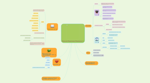 Mind Map: Николай Борисович Башмаков