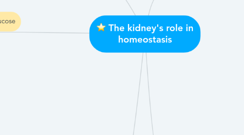 Mind Map: The kidney's role in homeostasis