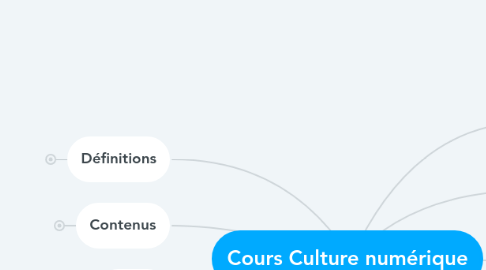 Mind Map: Cours Culture numérique