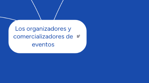 Mind Map: Los organizadores y comercializadores de eventos