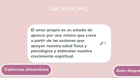 Mind Map: AMOR PROPIO