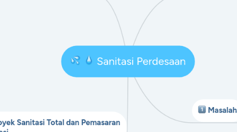 Mind Map: Sanitasi Perdesaan