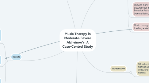 Mind Map: Music Therapy in Moderate-Severe Alzheimer's: A Case-Control Study