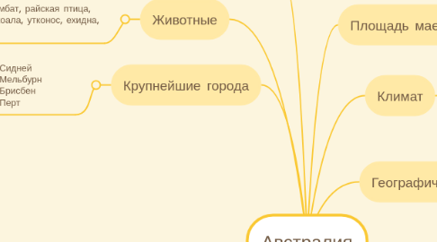 Mind Map: Австралия