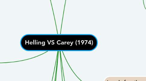 Mind Map: Helling VS Carey (1974)