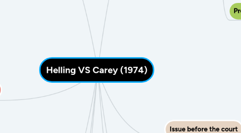 Mind Map: Helling VS Carey (1974)