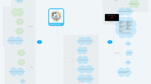 Mind Map: Winter School 2019