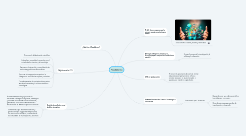 Mind Map: Feudalismo