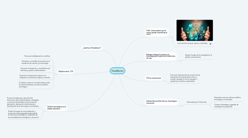 Mind Map: GESTIÓN EN CIENCIA Y TECNOLOGÍA