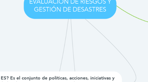 Mind Map: EVALUACIÓN DE RIESGOS Y GESTIÓN DE DESASTRES