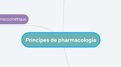 Mind Map: Principes de pharmacologie