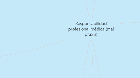 Mind Map: Responsabilidad profesional médica (mal praxis)