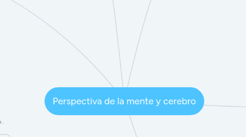 Mind Map: Perspectiva de la mente y cerebro