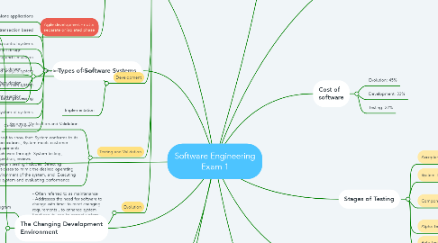 Mind Map: Software Engineering Exam 1