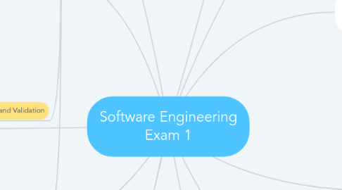 Mind Map: Software Engineering Exam 1