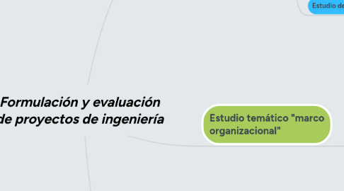 Mind Map: Formulación y evaluación de proyectos de ingeniería