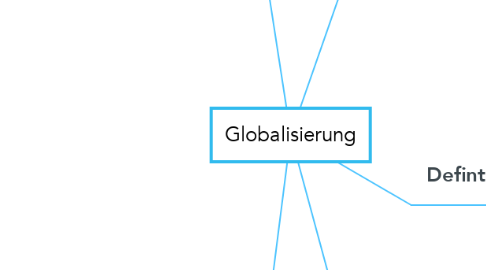 Mind Map: Globalisierung