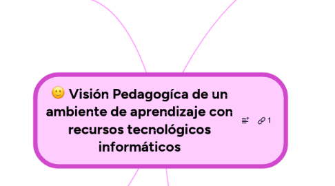 Mind Map: Visión Pedagogíca de un ambiente de aprendizaje con recursos tecnológicos informáticos