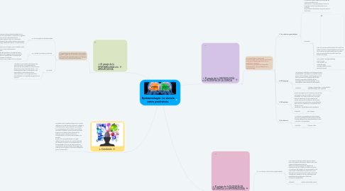 Mind Map: Epistemología. La ciencia entre paréntesis.