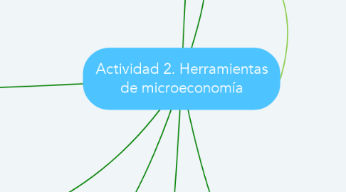 Mind Map: Actividad 2. Herramientas de microeconomía