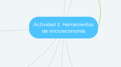 Mind Map: Actividad 2. Herramientas de microeconomía