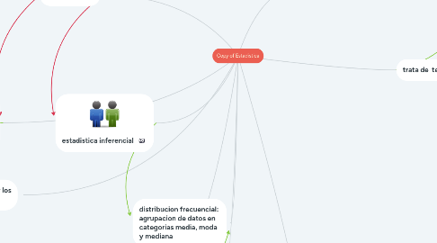 Mind Map: Copy of Estadistica