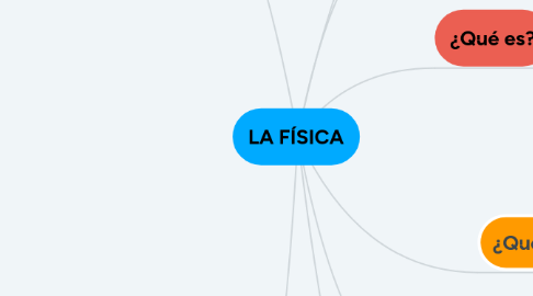 Mind Map: LA FÍSICA