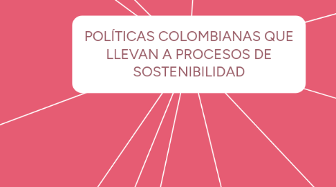 Mind Map: POLÍTICAS COLOMBIANAS QUE LLEVAN A PROCESOS DE SOSTENIBILIDAD