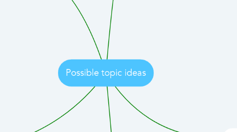 Mind Map: Possible topic ideas