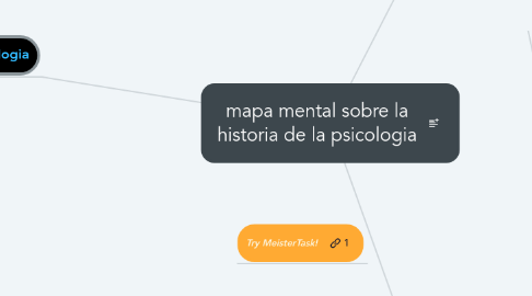 Mind Map: mapa mental sobre la historia de la psicologia