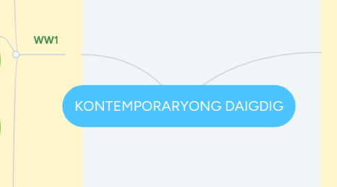 Mind Map: KONTEMPORARYONG DAIGDIG