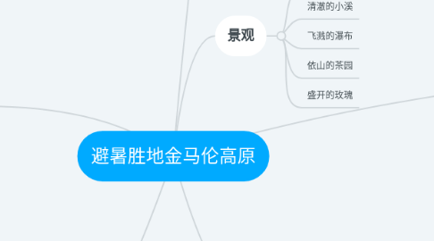 Mind Map: 避暑胜地金马伦高原