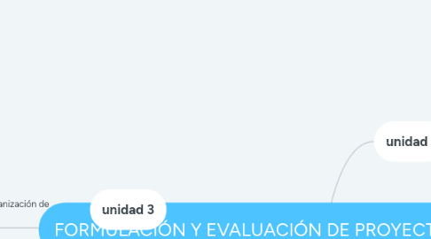 Mind Map: FORMULACIÓN Y EVALUACIÓN DE PROYECTOS DE INGIENERIA